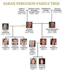Written and managed by the royal household at buckingham palace, the site aims to provide an authoritative resource of information about the monarchy and royal family, past and present. Princess Eugenie And Husband S Secret Lockdown Act Revealed As Royals Get Hands Dirty Royal News Express Co Uk