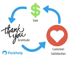 It's not an antiquated form of etiquette, thank you cards remain a staple way of sending your gratitude and appreciation even today. How To Write A Thank You For Your Purchase Note Packhelp Blog