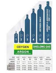 Gas Bottle Sizes And Weights Welding Table Welding Projects Welding