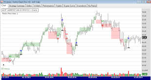 Renko Charts Formula In Excel Bedowntowndaytona Com