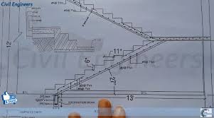 Useful Video For Beginners And Advanced Cost Estimating Professional In 2020 Construction Estimating Software Build A House Online Building Design