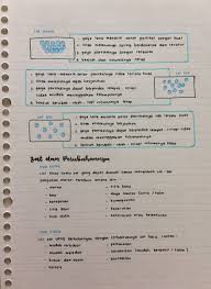 Maybe you would like to learn more about one of these? Nadha On Twitter ËË‹ Catatan Pelajaran Kelas 9 ËŽËŠ A Thread