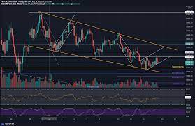 Charts, forecast poll, current trading positions and technical analysis. Bitcoin Price Analysis Btc Approaches Consolidation Apex Huge Move Imminent