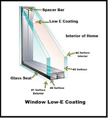This organization is not bbb accredited. Low E Glass The Glass Guru Of Tc