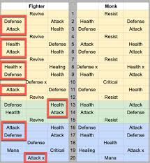 Profil vigilenţă petiţie compara justice cu joon empires puzzles. Joon And Constume Joon Max Stat And Emblem Path Gameplay Help Tactics Empires Puzzles Community Forum