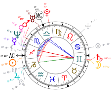 Astrology And Natal Chart Of Alyssa Milano Born On 1972 12 19