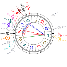 astrology and natal chart of alyssa milano born on 1972 12 19