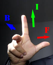This rule allows you to predict the direction of the circular magnetic field which is created around a conductor when current flows through the wire. Science Behind Railgun Electroboom