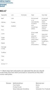 Salicylate Levels Salicylates In 2019 Beef Liver Lamb