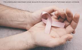 There are different kinds of breast cancer. Asia Pacific Biotech News