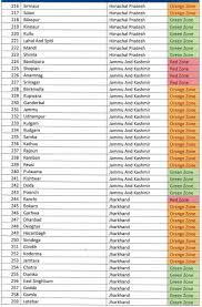 Get orange's weather and area codes, time zone and dst. Red Orange Green Zone State Wise District Wise Area Name And List For Coronavirus Lockdown Check The Full List Here