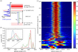 Creative and operational control of the rocawear clothing line that he sold in 2007 for $204 million; X Ray Raman Scattering A Building Block For Nonlinear Spectroscopy Philosophical Transactions Of The Royal Society A Mathematical Physical And Engineering Sciences