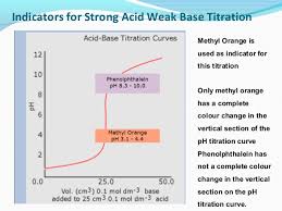 Ph Scale