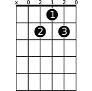 Coffee Guitar Chords By Beabadoobee Guitar Chords Explorer