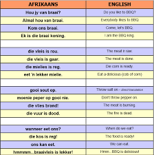 Bbq Afrikaans Afrikaans Language Afrikaans Simple Sentences