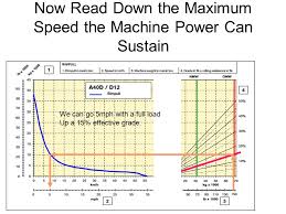 Determining Truck Speeds Using Rimpull And Retarder Curves