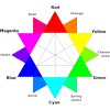Choosing a color palette for your brand can be tricky. 1