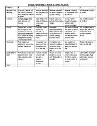 Drug Research Project Rubric By Ms Vagnone S Health And Pe Resources