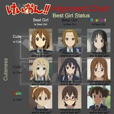 On one hand you have people who are vigilantly against the series and anything else with a similar cute or moe style, and on the other hand you have probably one of the most dedicated otaku fanbases, spending thousands upon thousands of yen on merchandise, cds, and so on. K On 9gag