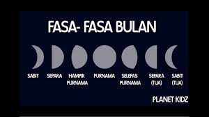Fasa fasa bulan part 3 ( takwim qamari ) sains tahun 5. Episod 1 Planet Kidz Fasa Fasa Bulan Youtube
