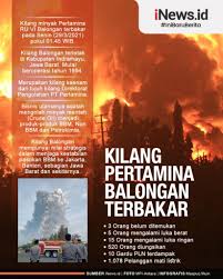 Mengutip laman pertamina, kilang vi balongan adalah kilang keenam dari. Cbby76jaqcqzlm