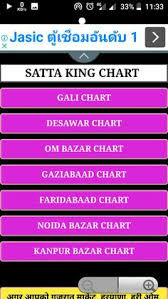 We make more than 999+ name and nicknames available for free fire and pubg mobile. 30 Rampalsingh Ideas Kalyan Tips Kalyan Record Chart
