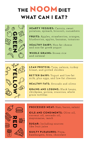 Pin On Diet Tips Healthy Eating