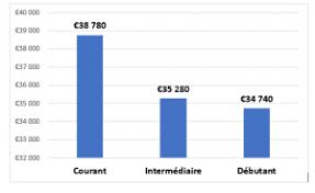 Combien Gagne Un Gestionnaire De Paie 2 2 Pay Job