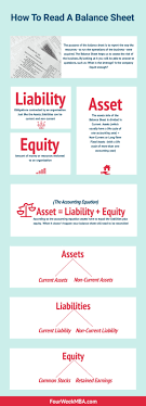 how to read a balance sheet like an expert fourweekmba bookkeeping business accounting basics qualified report