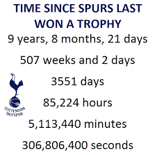 The argentinian will go down as one of tottenham's greatest managers regardless, but his era will feel that little bit hollower if there is not one piece of silverware to. Spurs Coming Up To 10 Years Without A Trophy She Wore A Yellow Ribbon