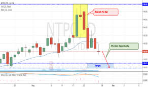 Ntpc Stock Price And Chart Bse Ntpc Tradingview