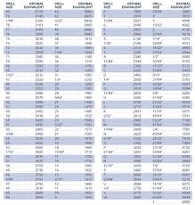 engineering data