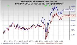 Barrick gold corporation is a mining company that produces gold and copper with 16 operating sites in 13 countries. Barrick Gold Stock Is Priced For Perfection Ahead Of Q2 2020 Earnings Date Nyse Gold Seeking Alpha
