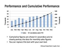 sales reporting charts