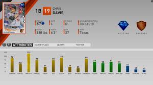 Christopher lyn davis (born march 17, 1986), nicknamed crush davis, is an american professional baseball first baseman for the baltimore orioles of major league baseball (mlb). 13 Chris Davis Attributes Mlbtheshow