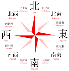 East, west, north, south, up and down all become meaningless without a stationary point of reference. North South East West In Japanese Japanese With Anime