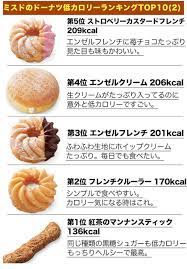 buzzfeed kawaii on twitter food make it yourself twitter