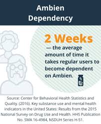 How To Quit Ambien Safely Withdrawal Timeline Effects