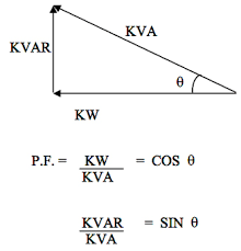 Why Is Reactive Power Important For Energy Efficiency Energy Efficiency Power Energy