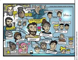 The Odyssey Visual Character Map Book Web Bw Color And Bw Blank Character Map History Nerd Language Arts Lessons