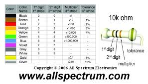 Resistor Color Code Chart And Ohms Law Formula Wheel All