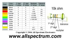 resistor color code chart and ohms law formula wheel all