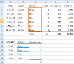 Excel Countif And Countifs Formulas Explained My Online
