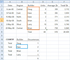 excel countif and countifs formulas explained my online