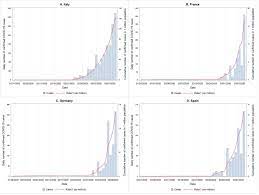 Monitoring Transmissibility And Mortality Of Covid 19 In Europe International Journal Of Infectious Diseases