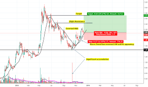 Ttt Stock Price And Chart Asx Ttt Tradingview