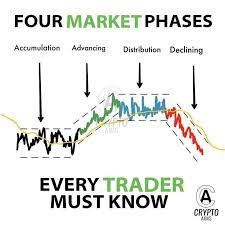 This Pin Was Discovered By Forex Trading Forex Signal Discover And Save Your Own Pins On Pin Forex Trading Quotes Stock Trading Strategies Trading Charts