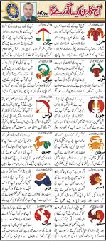 Built in belfast by harland and wolff shipyard during 1909. Urdu Horoscope