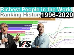 Richest People in the World - Ranking History (1996-2020) - YouTube