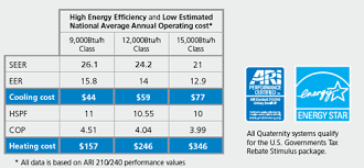 Energy Efficiency Daikin Ac